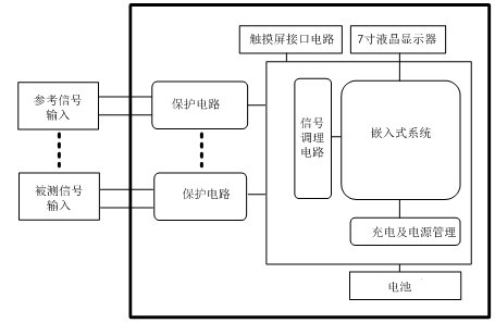 豸Ե߼ԭͼ